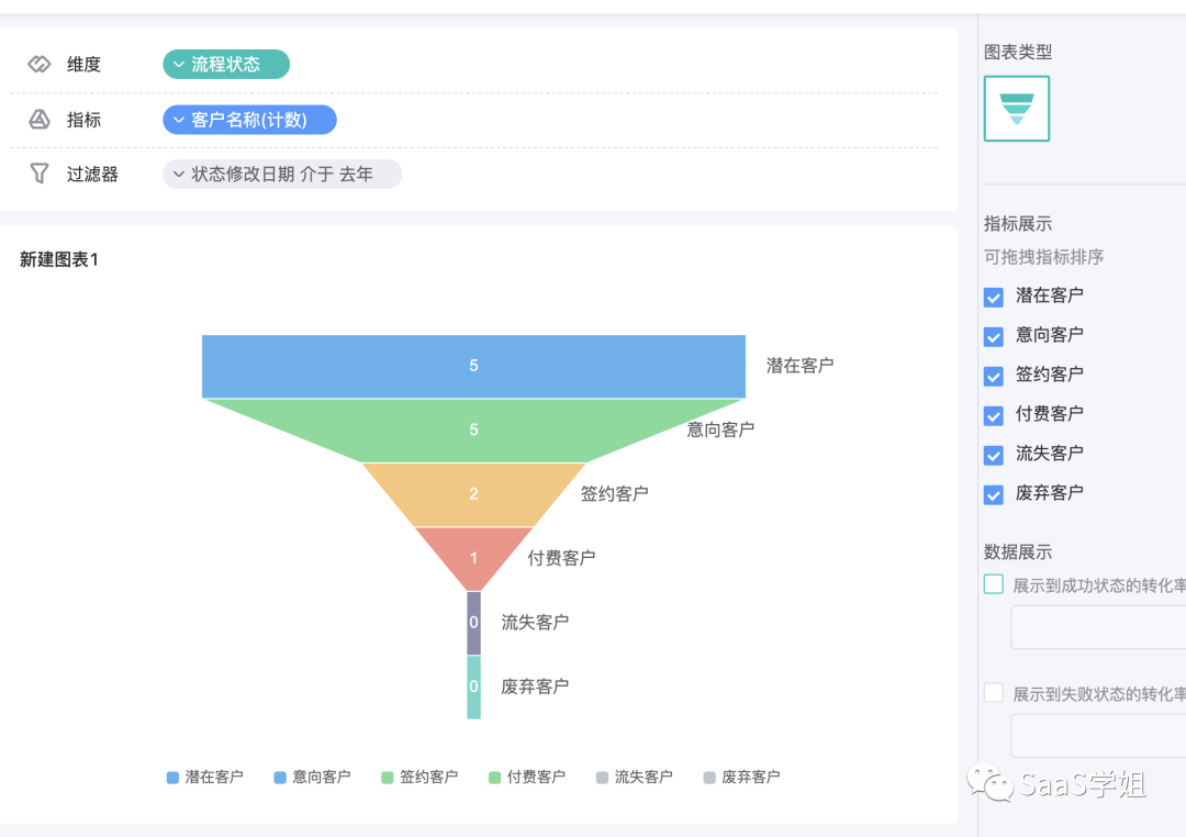 低代码风那么大，用它的思路设计出的数据统计模块有多香？